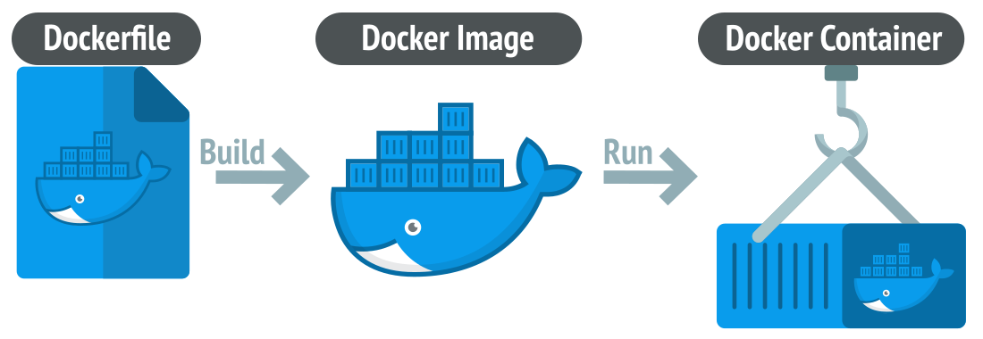 Dockerfile入门与实践