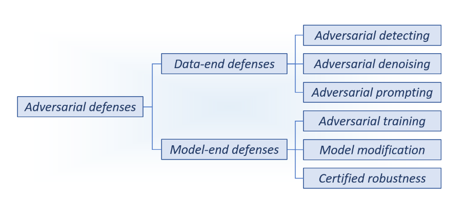 image-20240729004528896 https://s2.loli.net/2024/07/29/2L58AJynV7aZwxq.png