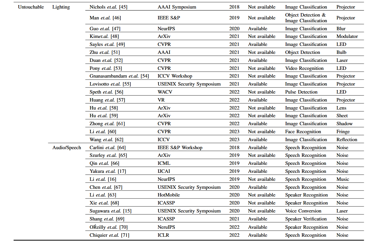 image-20240729152053669 https://s2.loli.net/2024/07/29/Bko4LsEGmcFSlZe.png