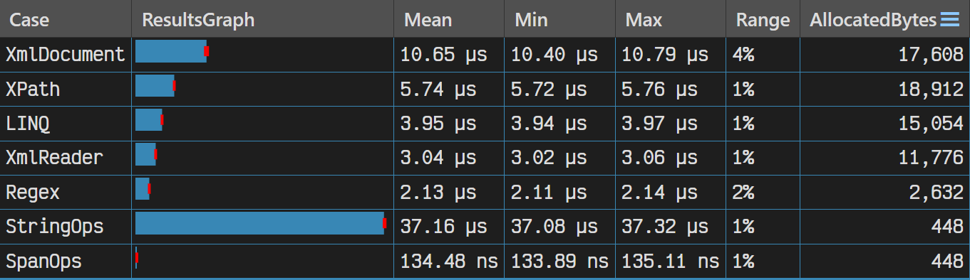 Benchmark 结果