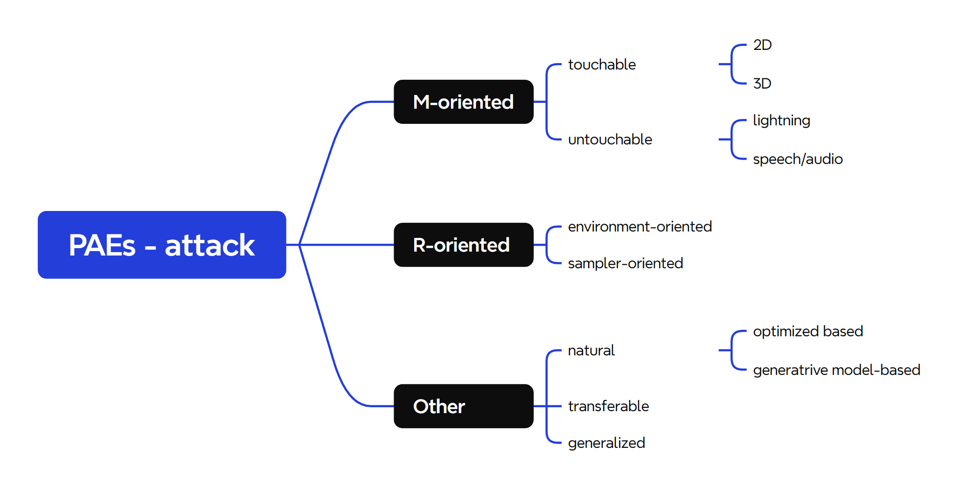 image-20240729185406471 https://s2.loli.net/2024/07/29/ce76YGiFdmf5y1g.png