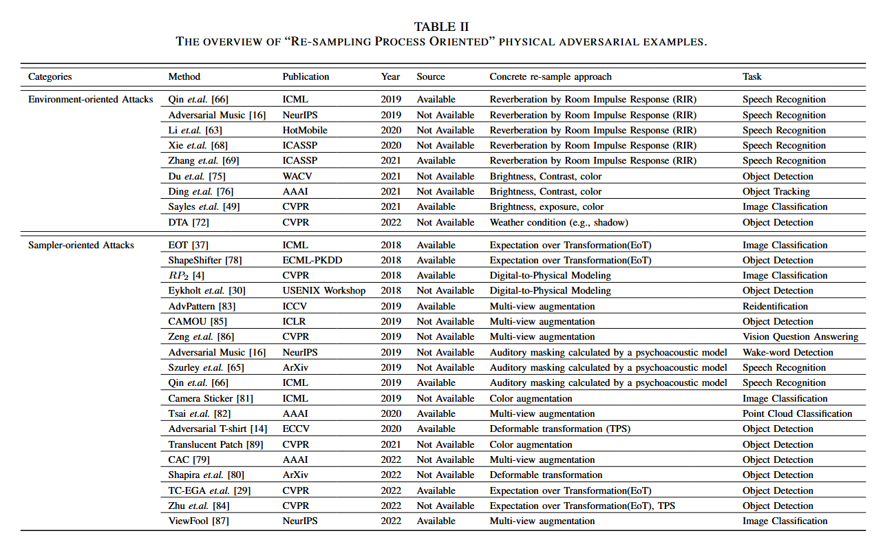 image-20240729161630250 https://s2.loli.net/2024/07/29/joyGW5TiEml42BH.png