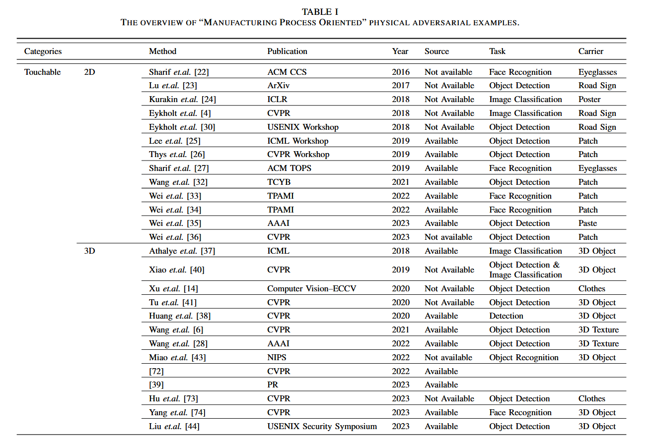 image-20240729152022654 https://s2.loli.net/2024/07/29/nQLVt5GaCXPWSom.png