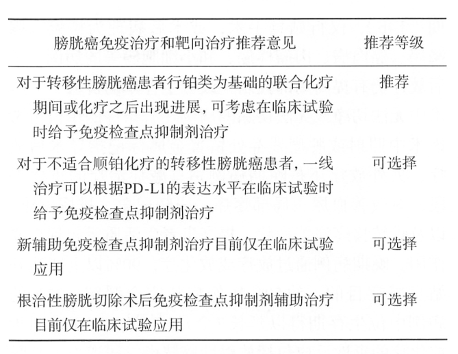 膀胱癌免疫治疗推荐意见