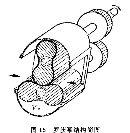 罗茨泵的结构简图