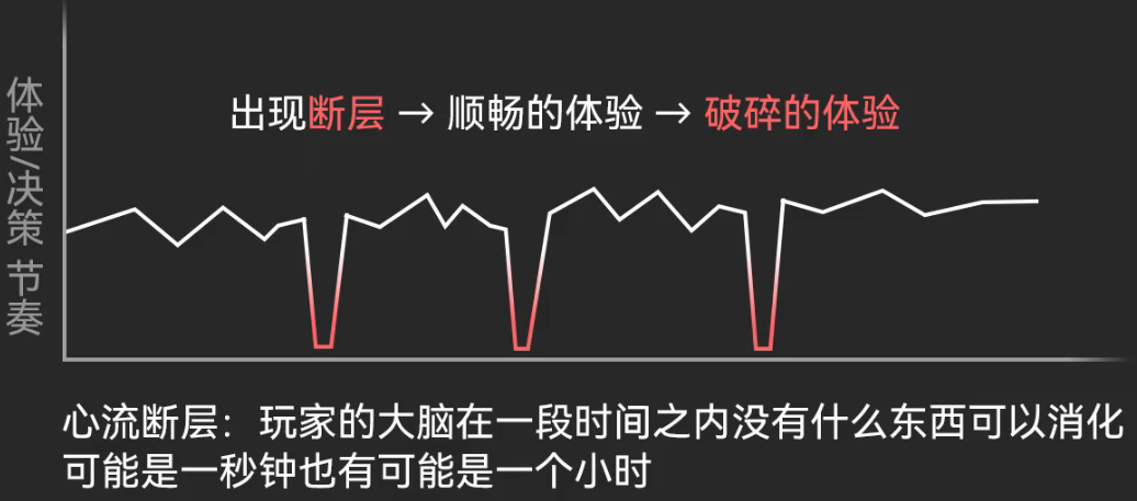 心流断层导致节奏破碎的体验