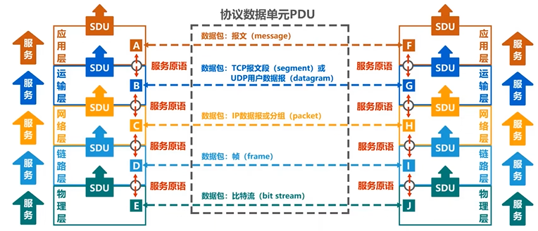计算机网络体系结构专业术语