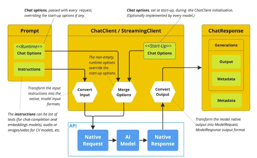 spring-ai-chat-model