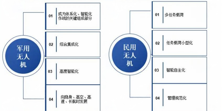 未来发展展望
