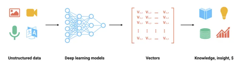 vector-db