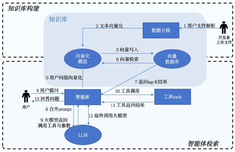 rag-application