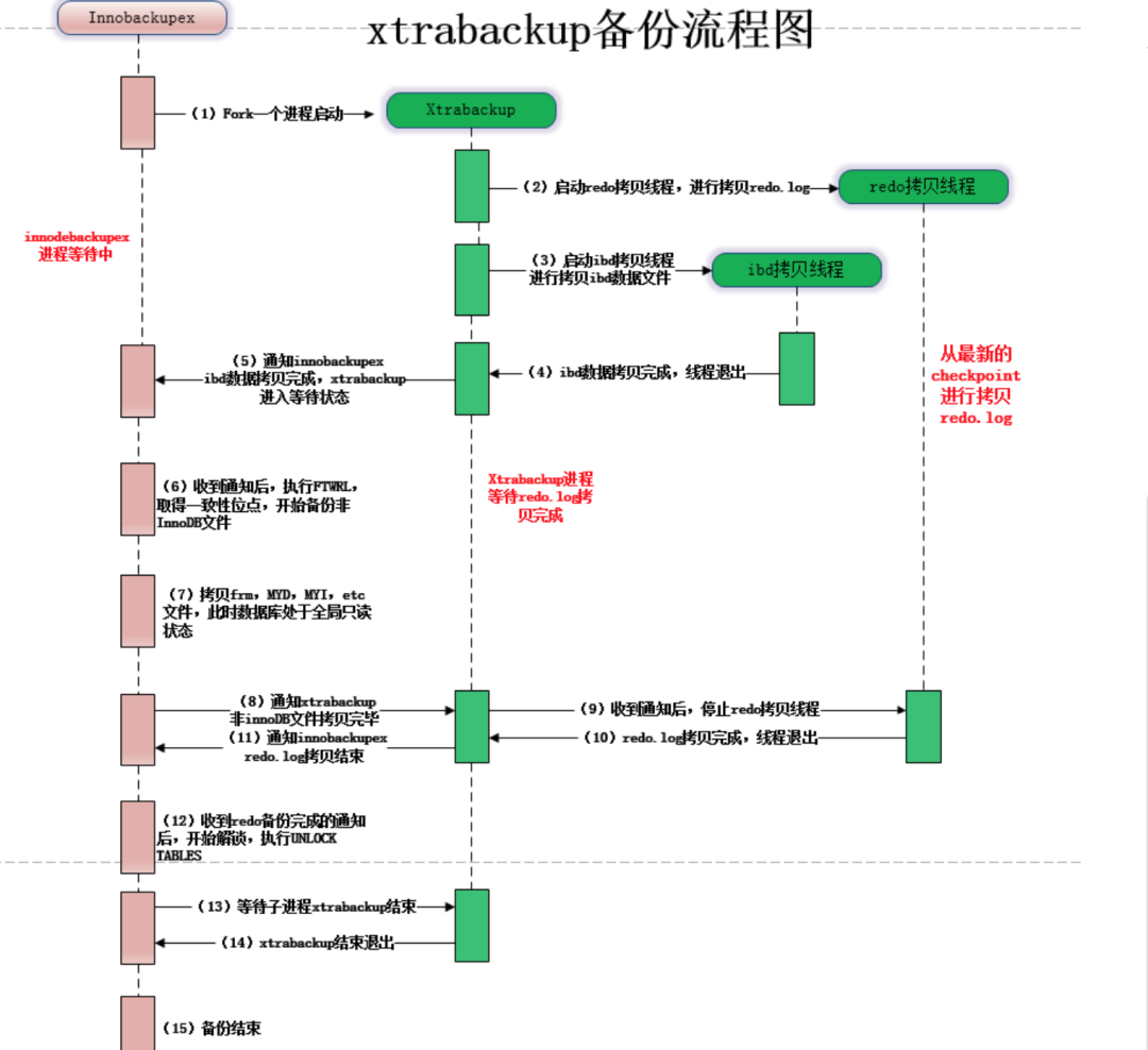 图片来源：https://www.cnblogs.com/linuxk/p/9372990.html