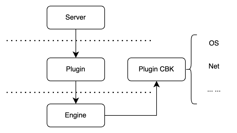 MySQL8.0 Clone Plugin 实现解析浅析