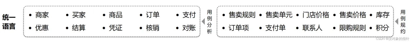 unionLang