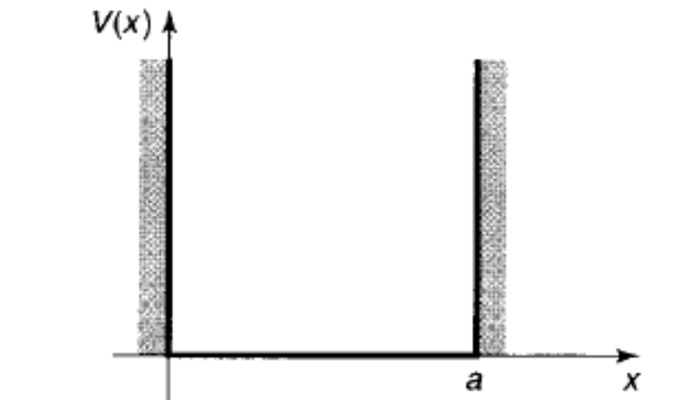 一维无限深方势阱