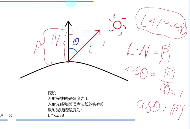 公式推导解释图