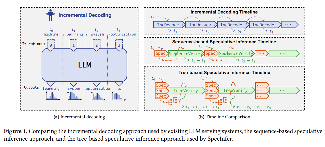 specinfer_1.png