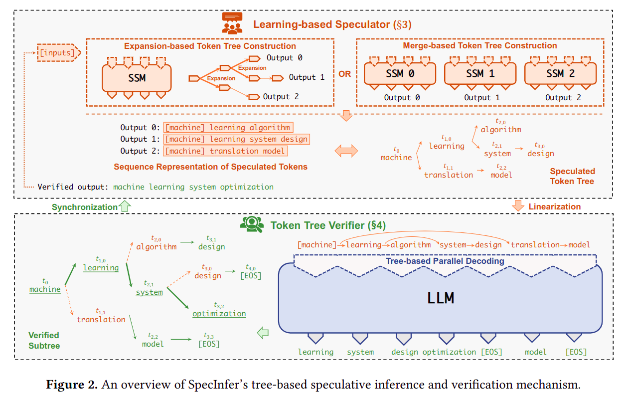 specinfer_2.png