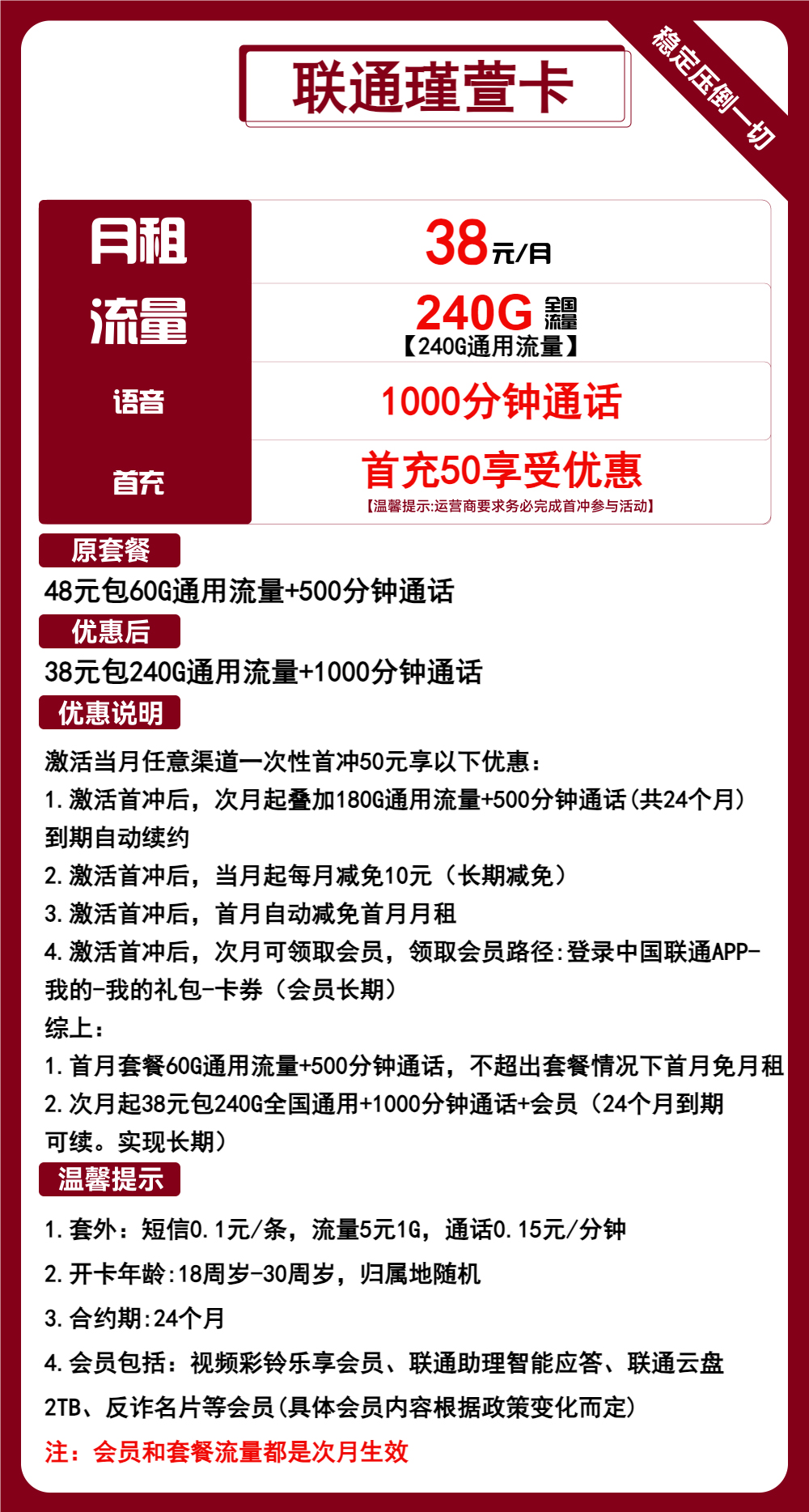 珍惜最后的车吧，联通长期240G流量+1000分钟通话