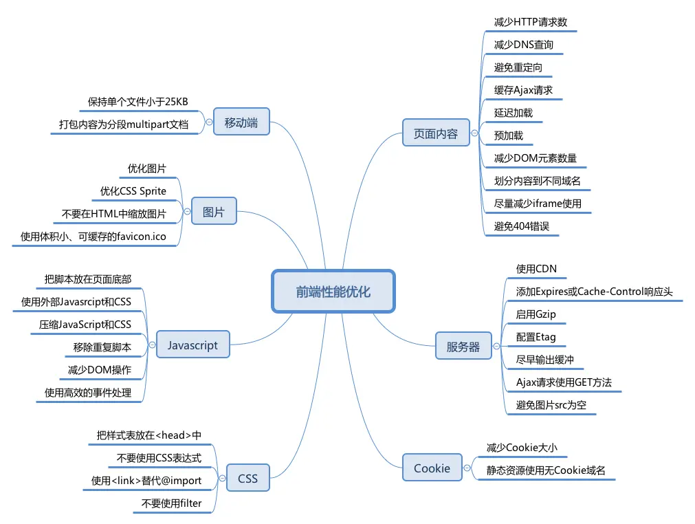 图片可能不是很清晰