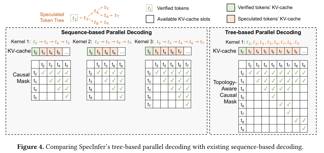 specinfer_3.png