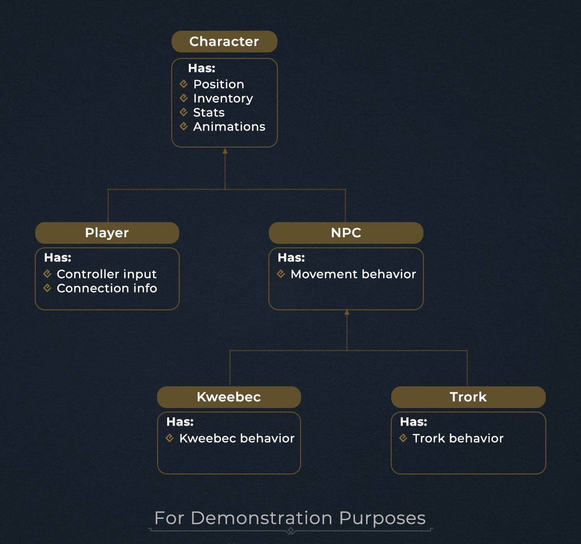 710d5f77e578b2a3f088f6287adab0d0_flecs_diagram_01_compressed.jpg