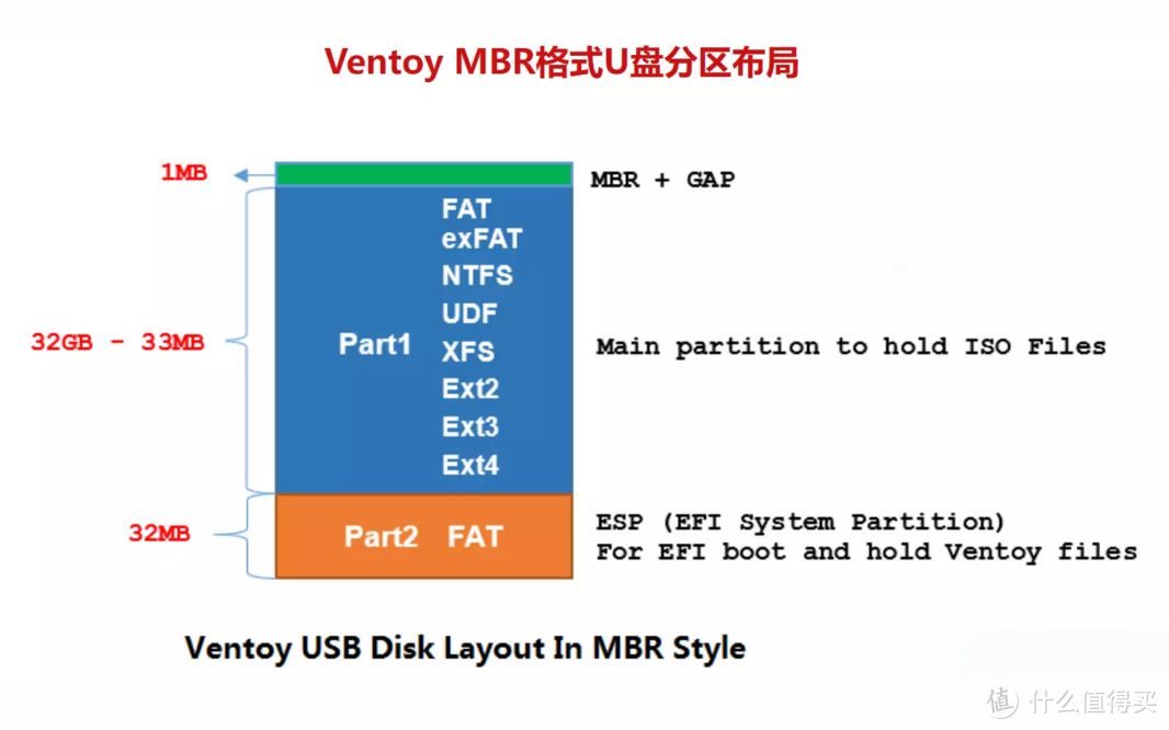 ESXi 8.0虚拟机必备知识与保姆级安装过程