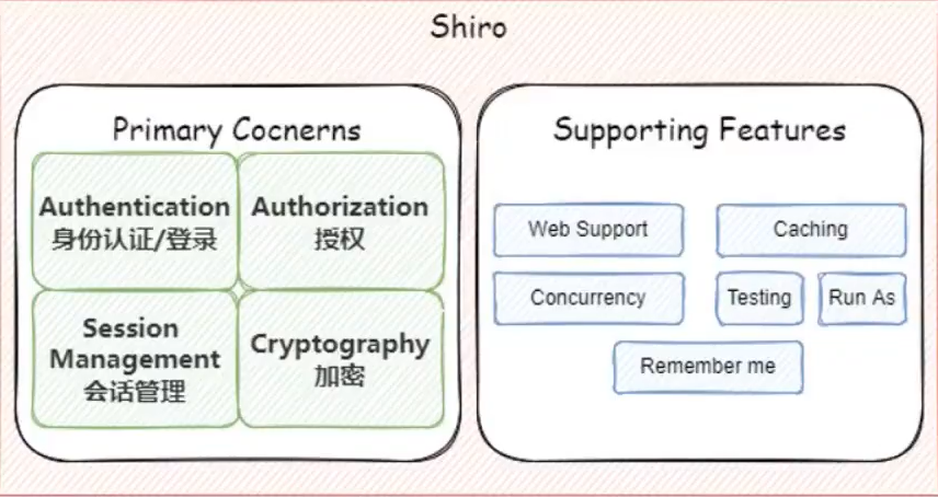 shrio550漏洞复现