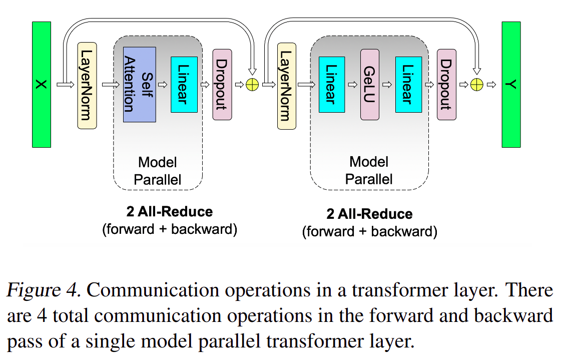 megatron-lm_2.png