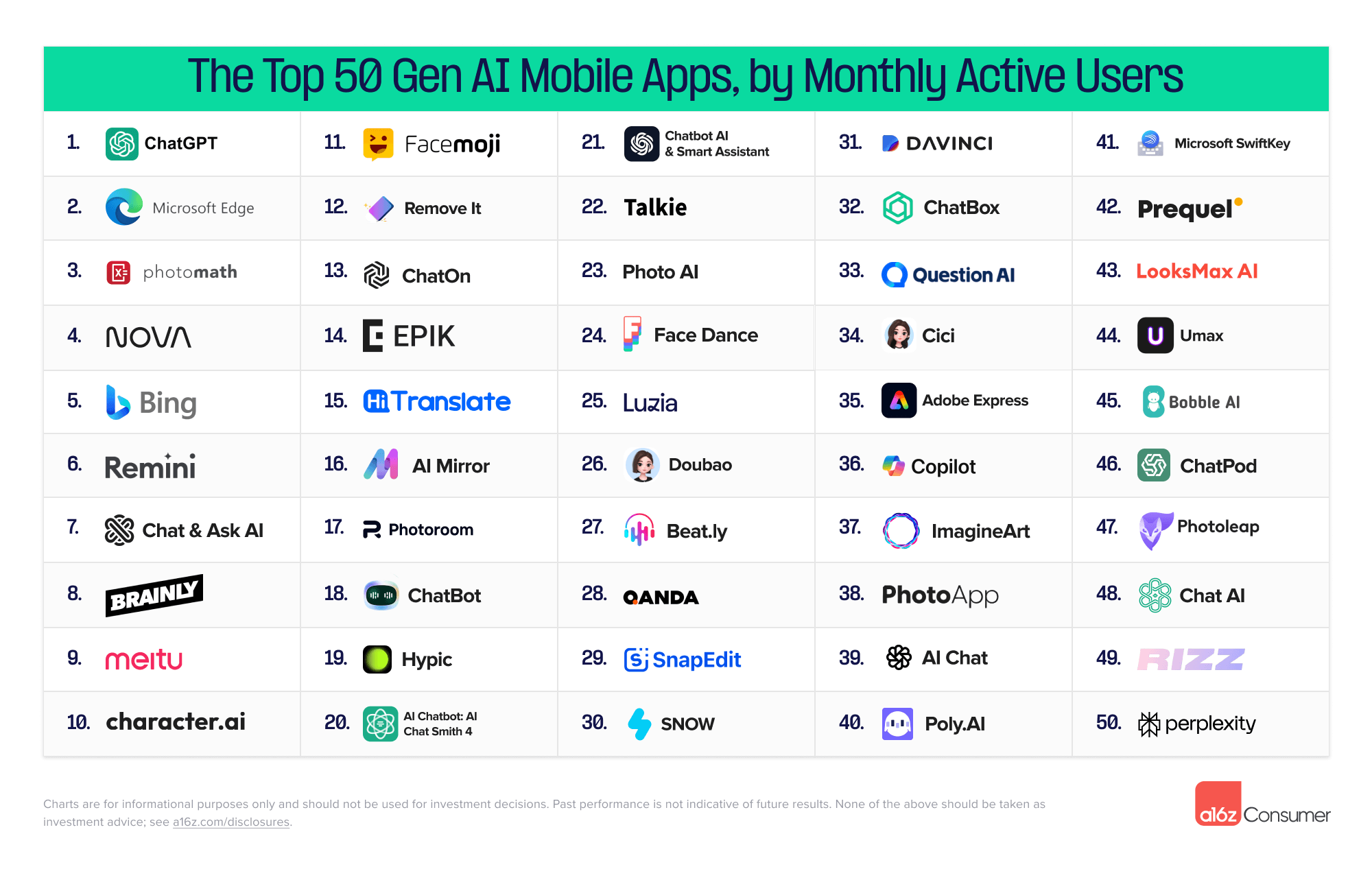 生成式AI 移动应用Top 50