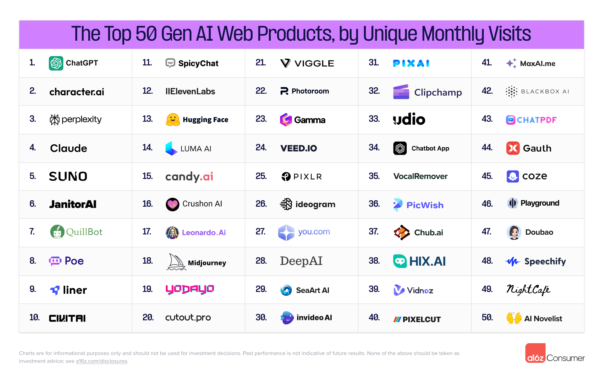 生成式AI Web应用Top 50