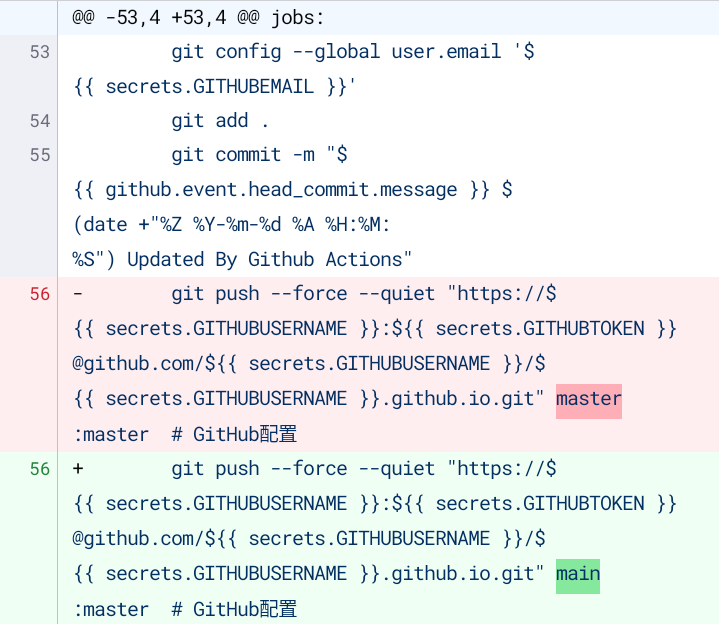 给Hexo博客安排上Github Action自动化部署-小白菜博客