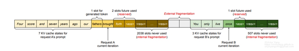 memory-waste2-watermark.jpg