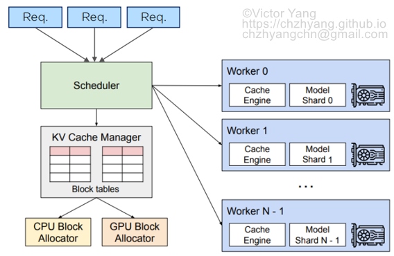 vllm-system-overview-watermark.jpg