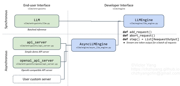 vllm-interface-watermark.jpg