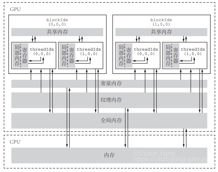 gpu_memory-mark.jpg