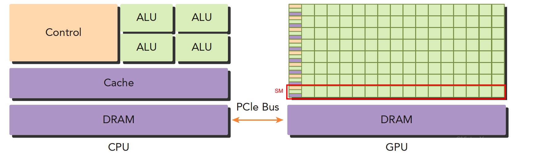 diff_gpu_cpu-mark.jpg