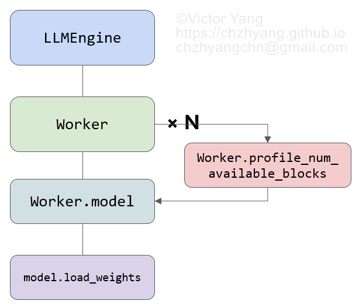 vllm-initialization-watermark.jpg