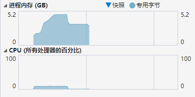 dnn cpu & mem