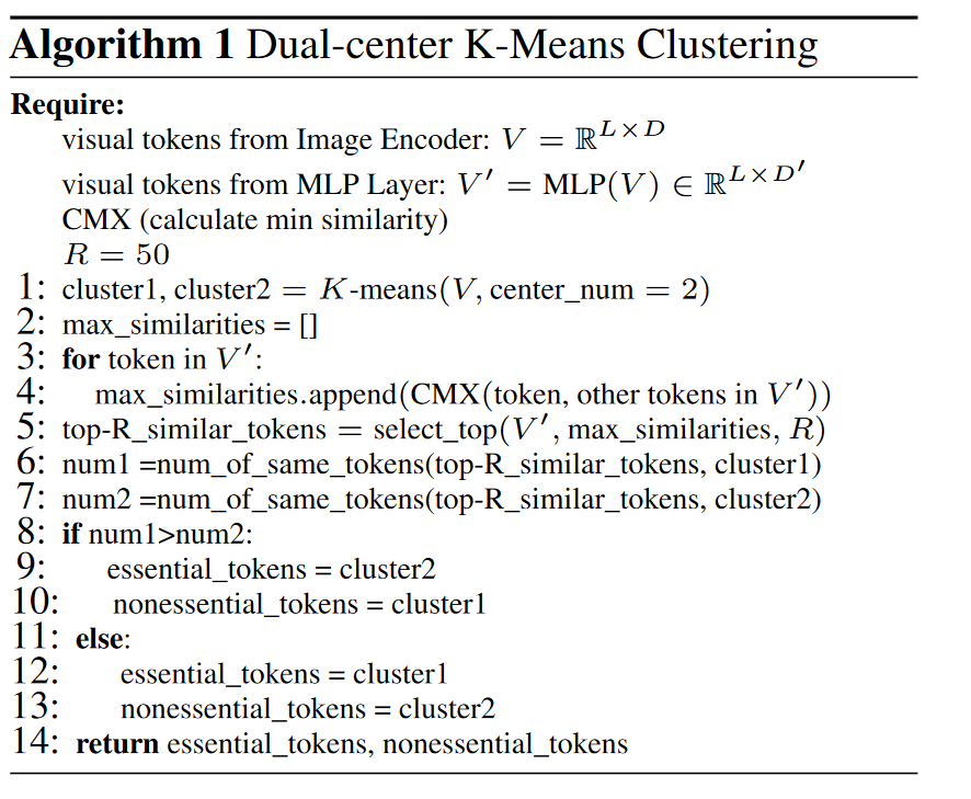 DocKylin: A Large Multimodal Model for Visual Document Understanding with Efficient Visual Slimming