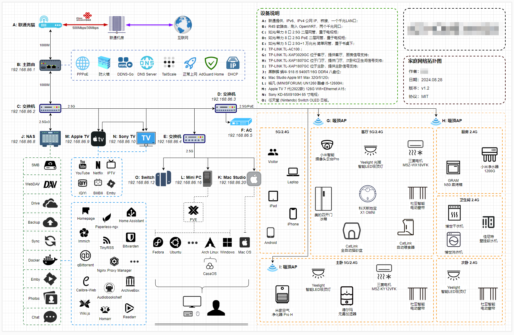 HomeLabNet_v1.2.png