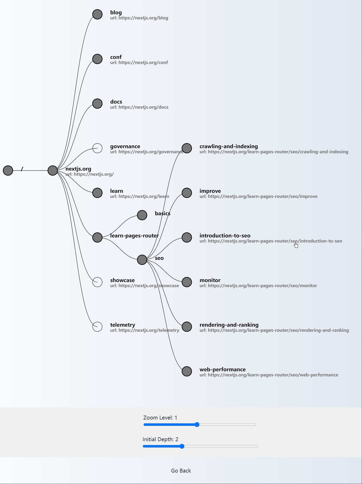 04 sitemap-top-visualize sitemap.jpg