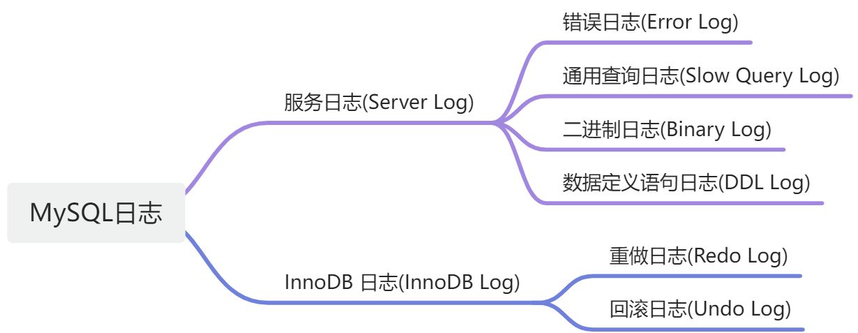 MySQL的日志