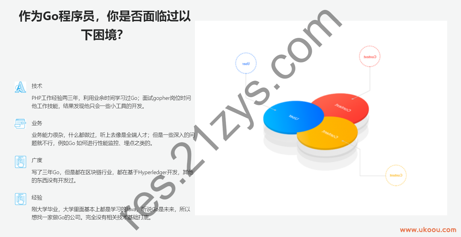 【GoCN社区】 Go高级工程师实战营二期