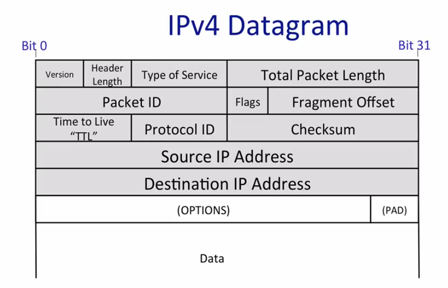 ipv4-datagram