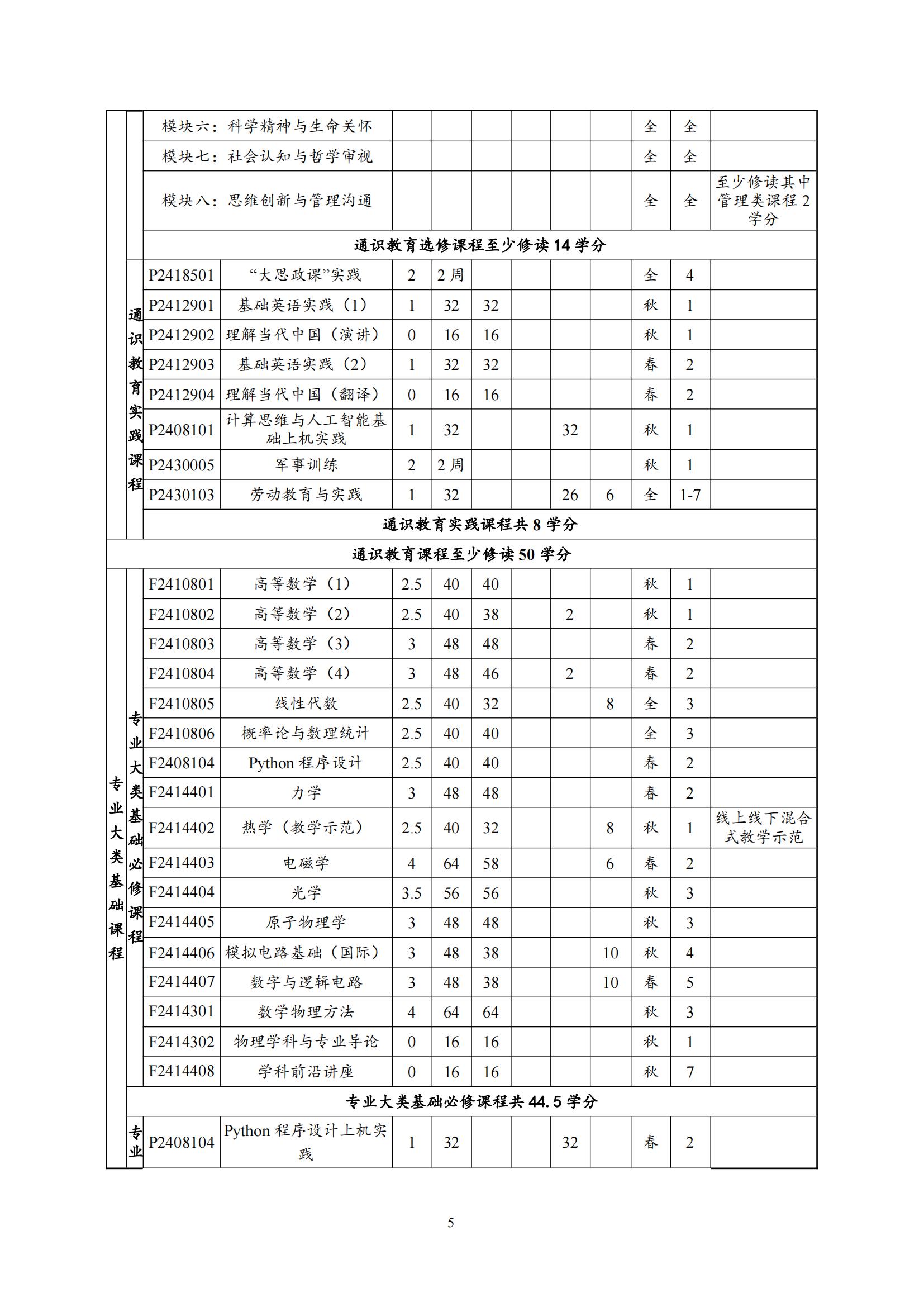 光电信息科学与工程专业2024版本科培养方案_04