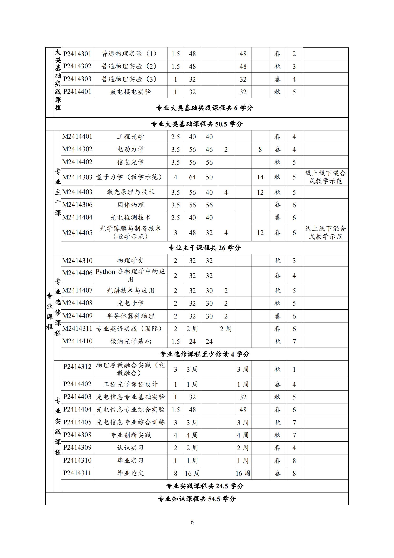 光电信息科学与工程专业2024版本科培养方案_05