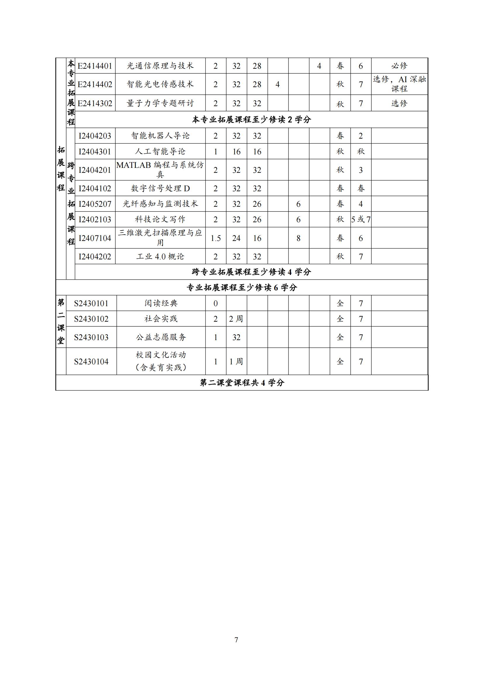 光电信息科学与工程专业2024版本科培养方案_06