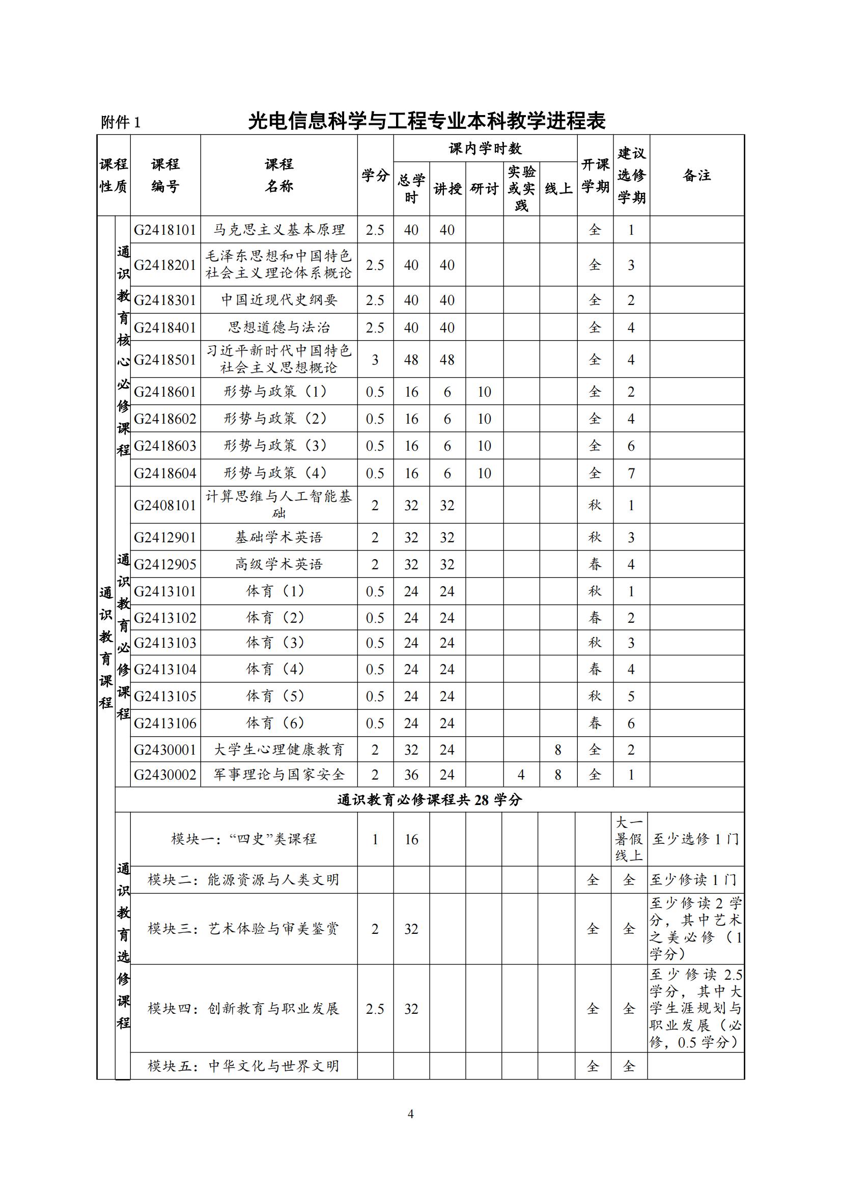 光电信息科学与工程专业2024版本科培养方案_03