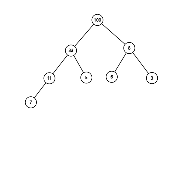 graph_2